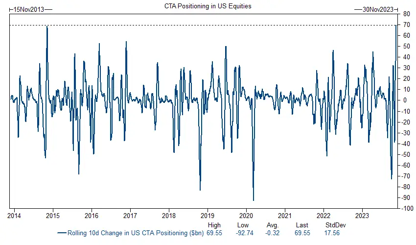 LD Capital宏观周报（11.20）：通胀下降点燃又一轮补仓，通缩概念来袭