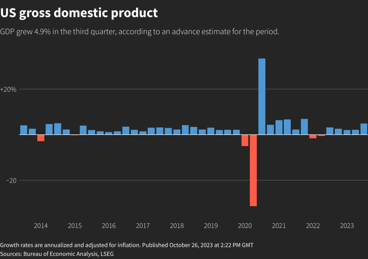 PSE Trading宏观时评：FOMC后风险情绪高涨，比特币依然看多