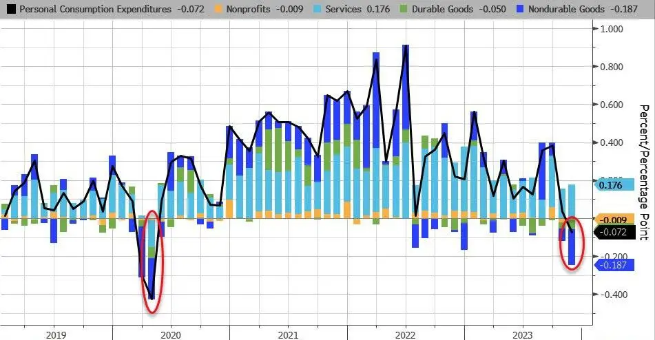 LD Capital宏观周报（12.25）:基金经理FOMO，散户情绪过热