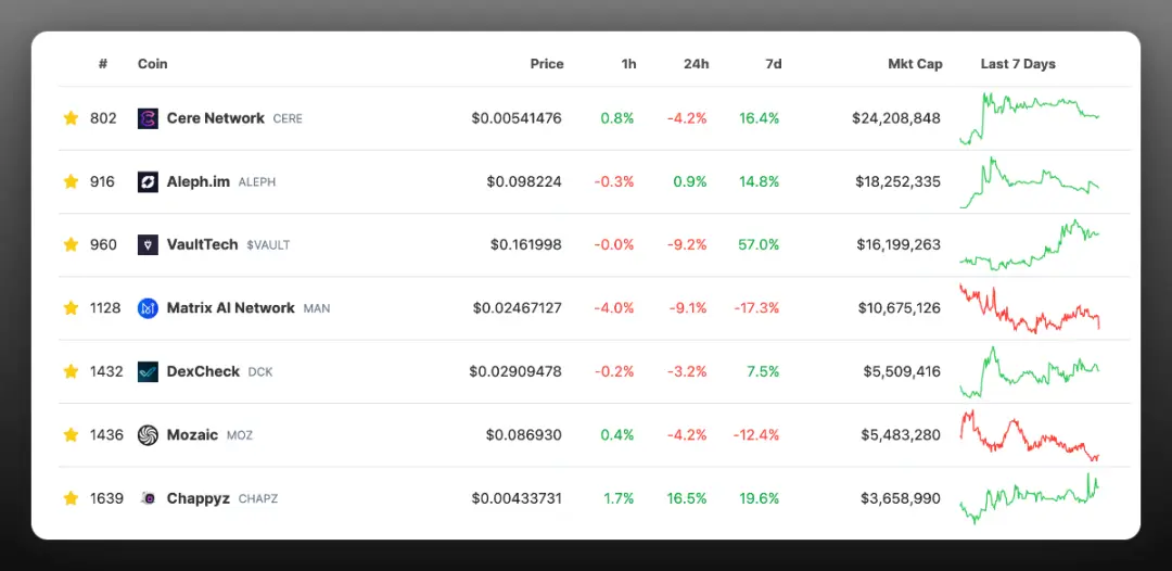 “垃圾山寨”投资指南：借助热点，以小博大