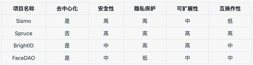 一文看清数字身份的宿命和革命