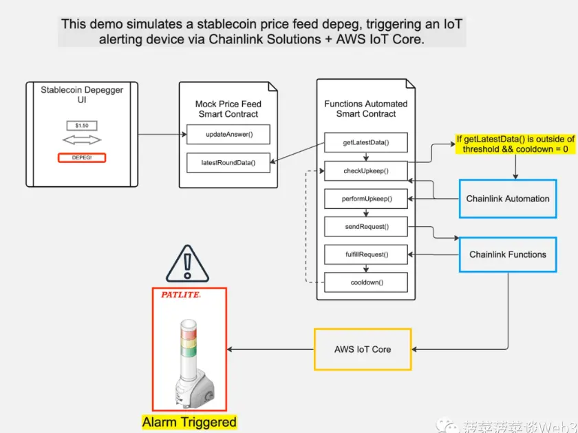 万字详解RWA资产通证化：底层逻辑梳理与大规模应用实现路径