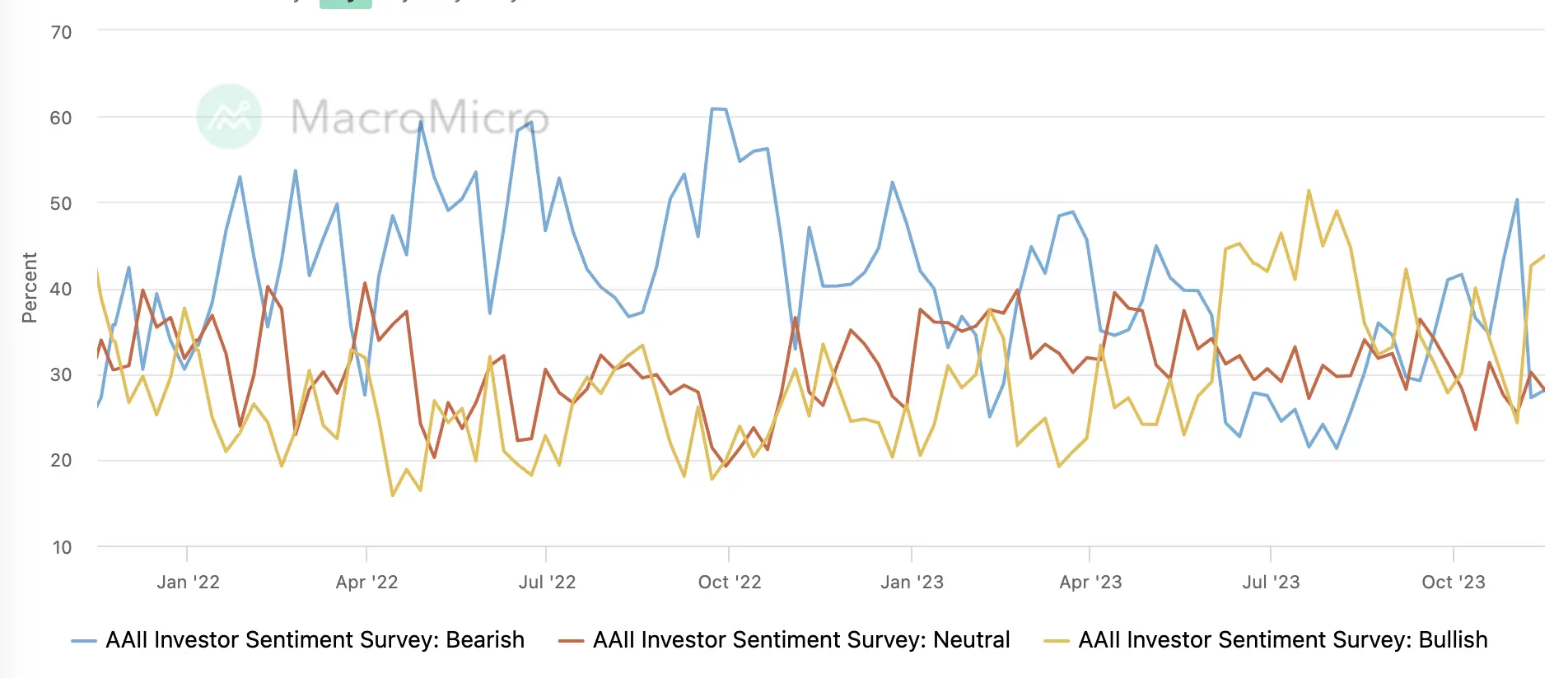 LD Capital宏观周报（11.20）：通胀下降点燃又一轮补仓，通缩概念来袭