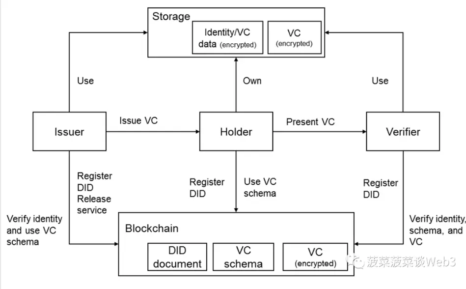 万字详解RWA资产通证化：底层逻辑梳理与大规模应用实现路径