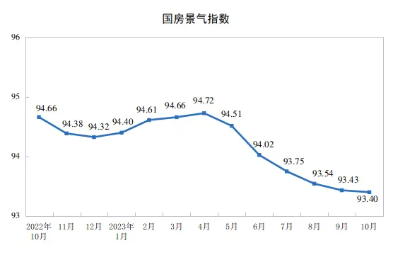 LD Capital宏观时评：港股何时启动反弹？