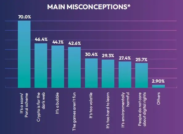 链游行业2023年度调查：获取新用户是最大挑战，P2E模式仍有发展空间
