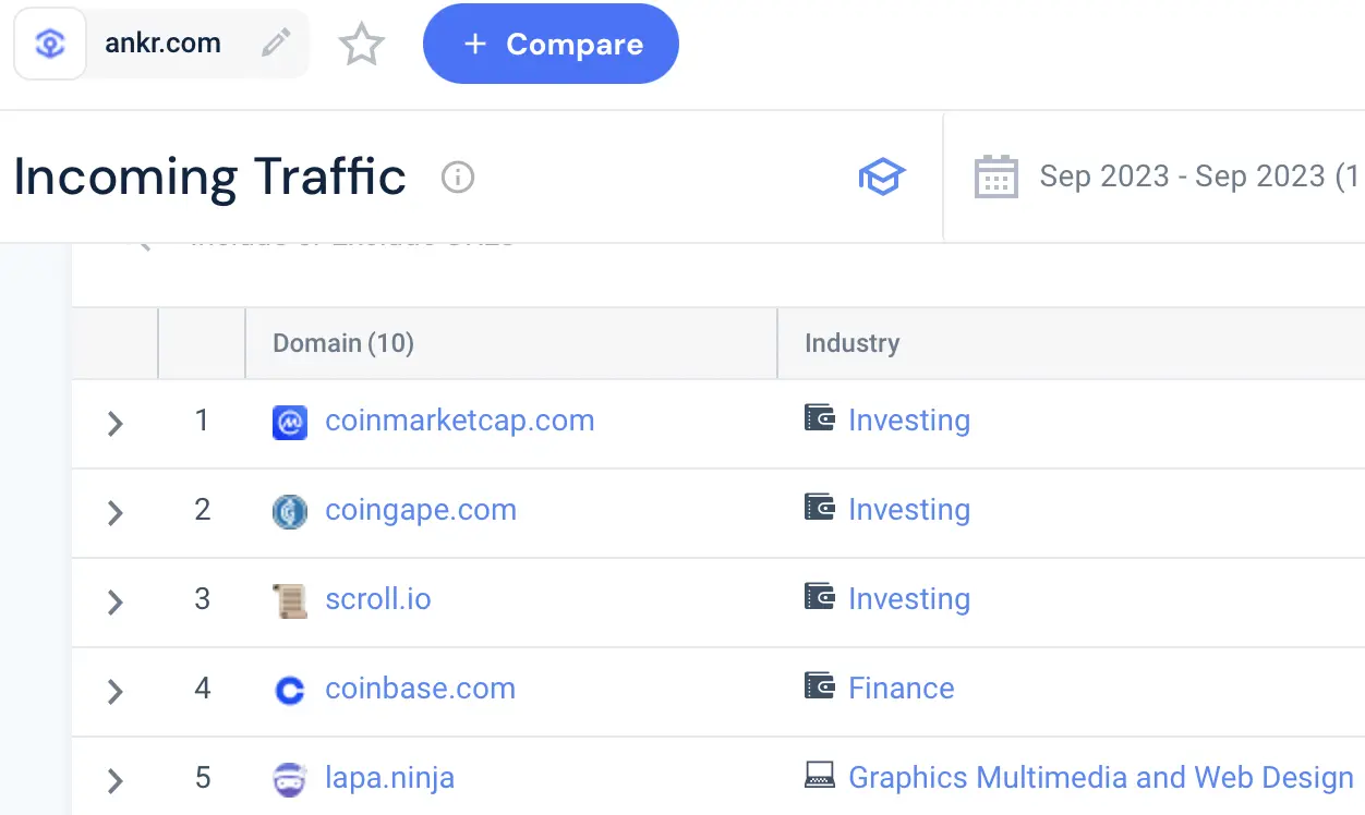 主网上线后为了不掉队，Scroll生态上的项目都做了哪些努力？