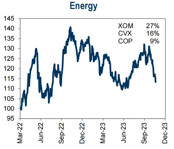 LD Capital宏观周报（11.20）：通胀下降点燃又一轮补仓，通缩概念来袭