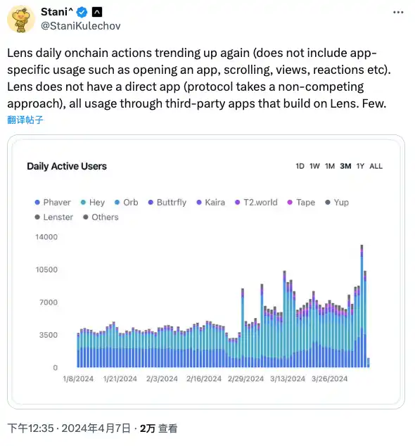 Farcaster的Meme营销学，Lens直接全盘吸收