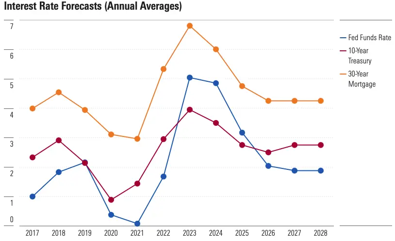 2024年展望报告：宏观与周期，加密崛起的未来之路