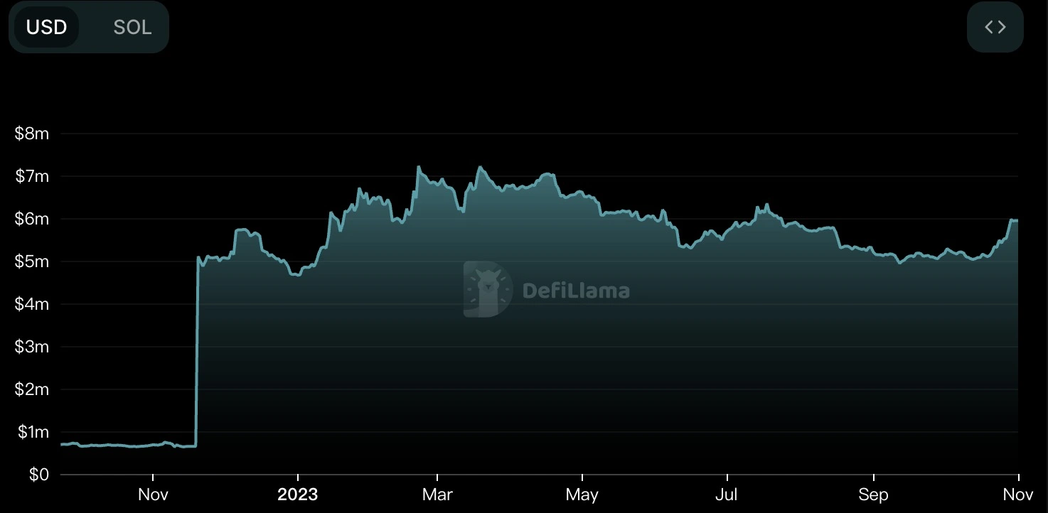 GMT价格回暖或因新作即将上线，老项目增长乏力之下FSL推出产品矩阵打法