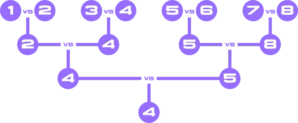 全面解读StepN开发团队的新链游Gas Hero游戏机制