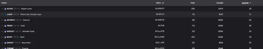公链的新叙事之Fantom：Sonic出场重启性能竞赛