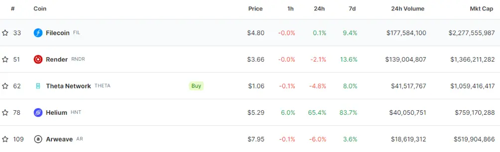 深度拆解Render Network的Solana升级及其深远影响