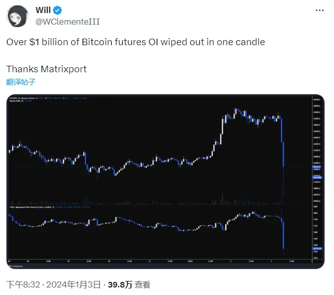什么导致比特币暴跌10%：Matrixport报告？杠杆过高？