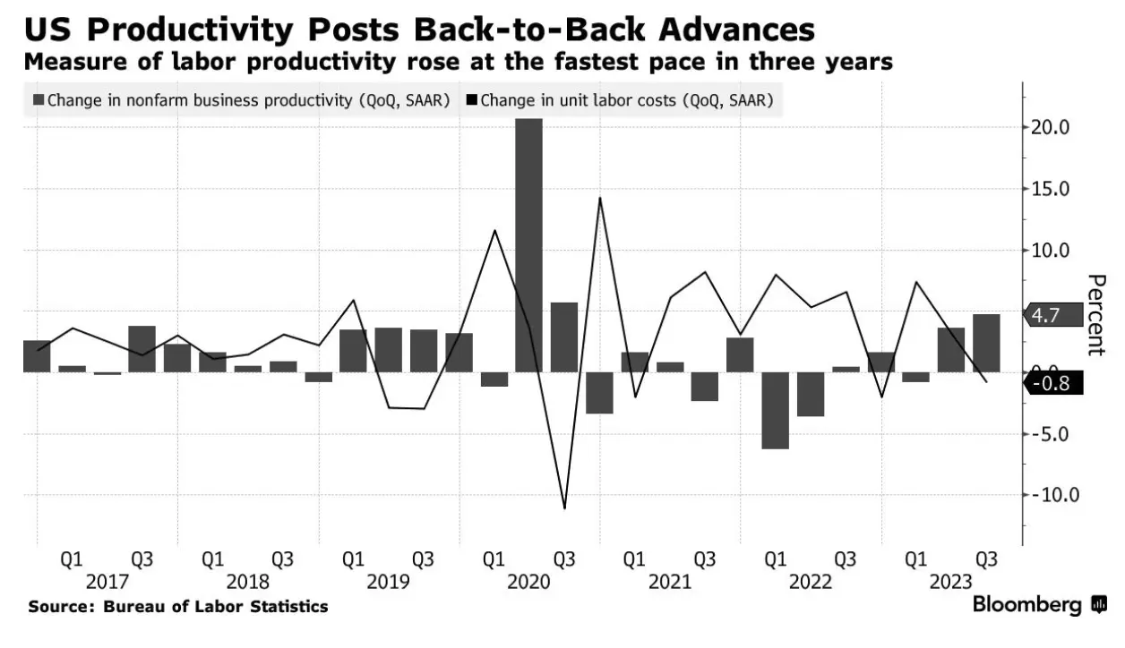 LD Capital宏观周报（11.06）：美股和加密币“垃圾暴动 ”共振，踩踏式补仓进行时
