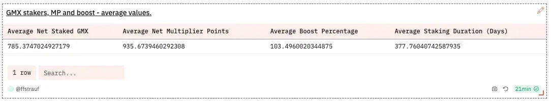 做股东还是投机者？从GMX看加密项目收入分成的必要性
