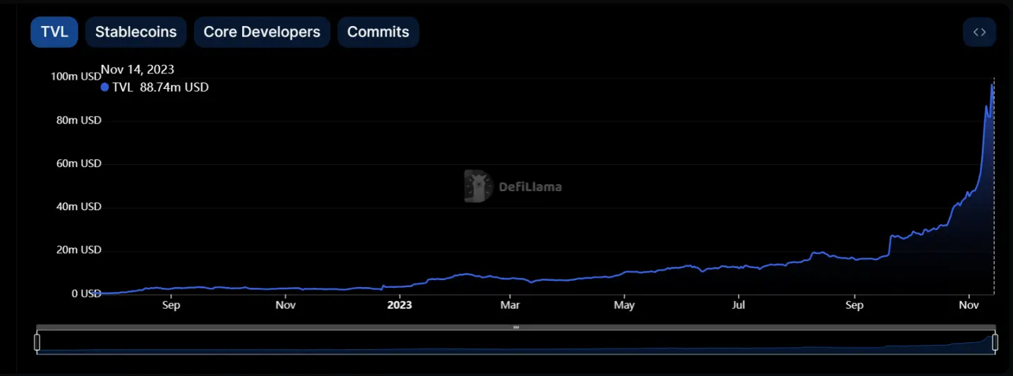 Cosmos生态新希望？探究DeFi新公链Kujira市值与TVL狂飙的背后逻辑