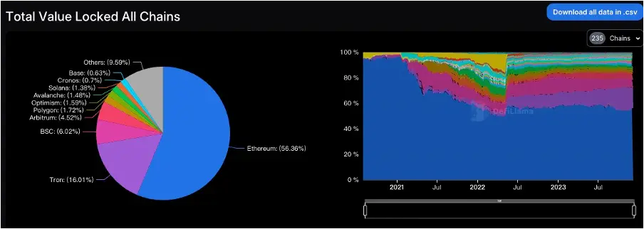 加密市场一周综述（12.02-12.08）：铭文热火朝天，DePIN初露锋芒