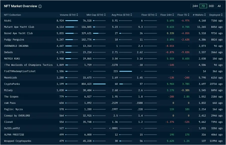 加密市场一周综述（12.16-12.22）：圣诞狂欢，Solana土狗铭文DePIN齐开花