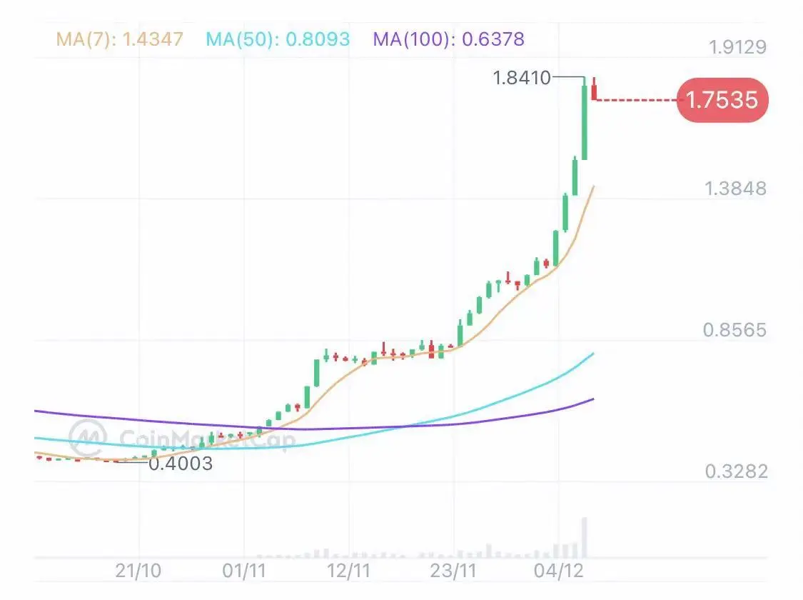曾经的头部游戏侧链Ronin，暴跌后还能孵化出下一个Axie吗？