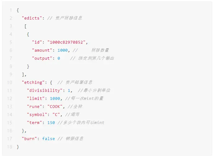 深入解读Runes协议的底层设计机制与局限