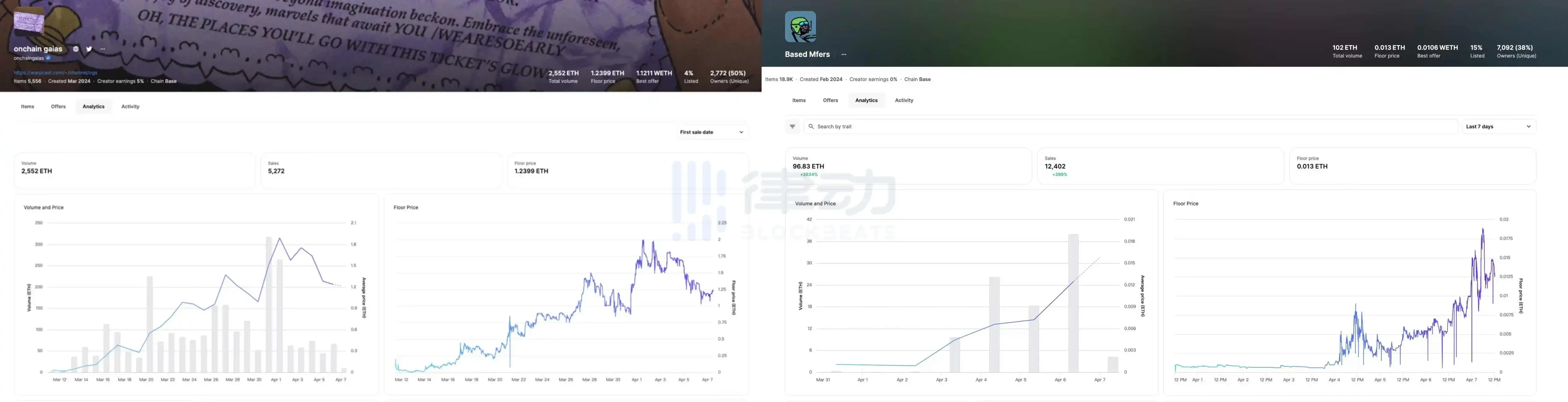 下一个NFT牛市，由Base引领？