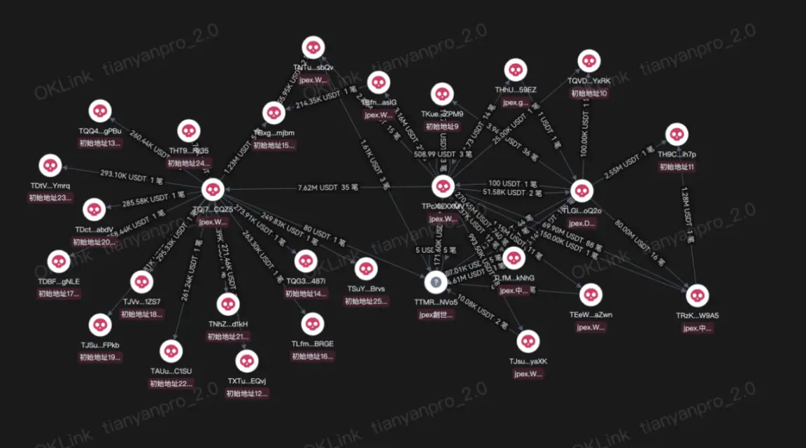 JPEX，或成TOKEN2049最大乌龙