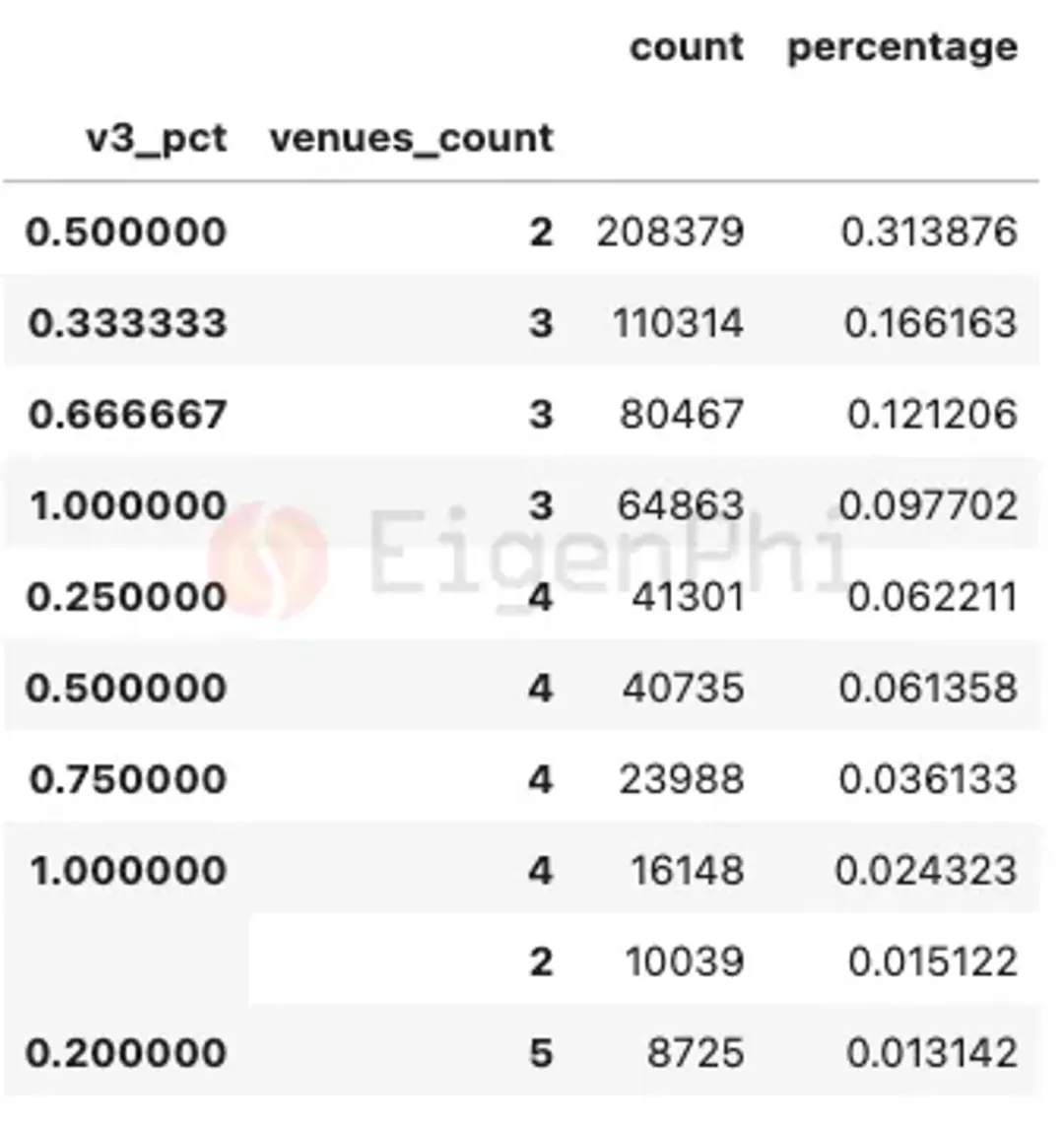 万字长文解读DEX MEV：特点、发展与破局