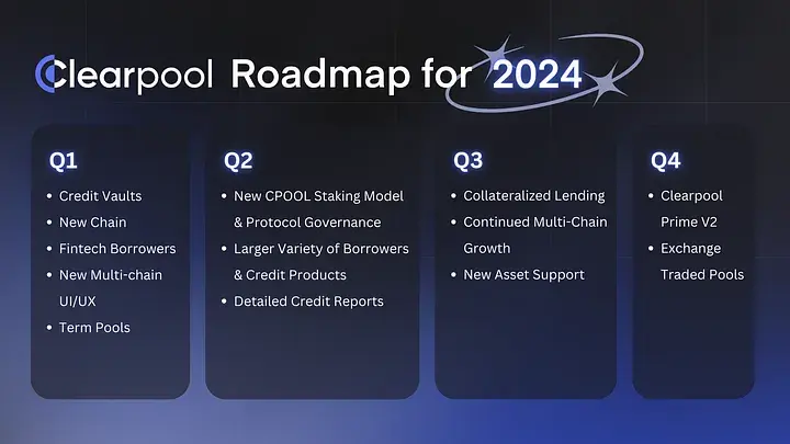 O recém-lançado robô de negociação de IA pode dobrar o tamanho do mercado de capitais on-chain de Clearpool?