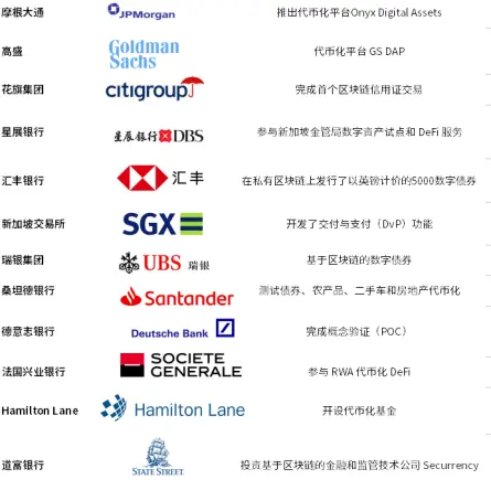 摩根大通的区块链在散户眼中，不如庞氏