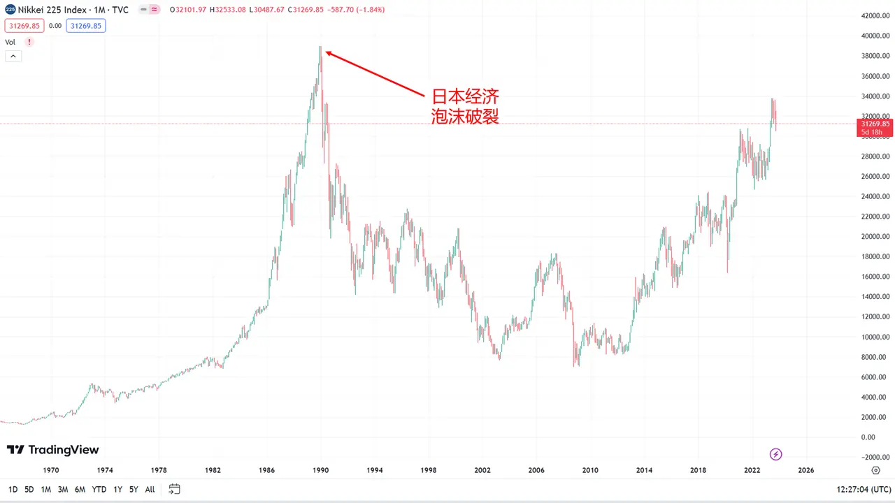 如何赚周期的钱？先认识和判断周期
