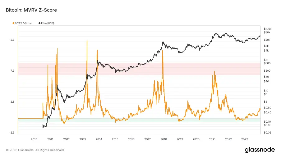 加密市场一周综述（12.16-12.22）：圣诞狂欢，Solana土狗铭文DePIN齐开花