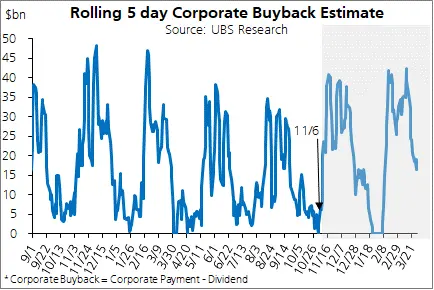 LD Capital宏观周报（11.20）：通胀下降点燃又一轮补仓，通缩概念来袭