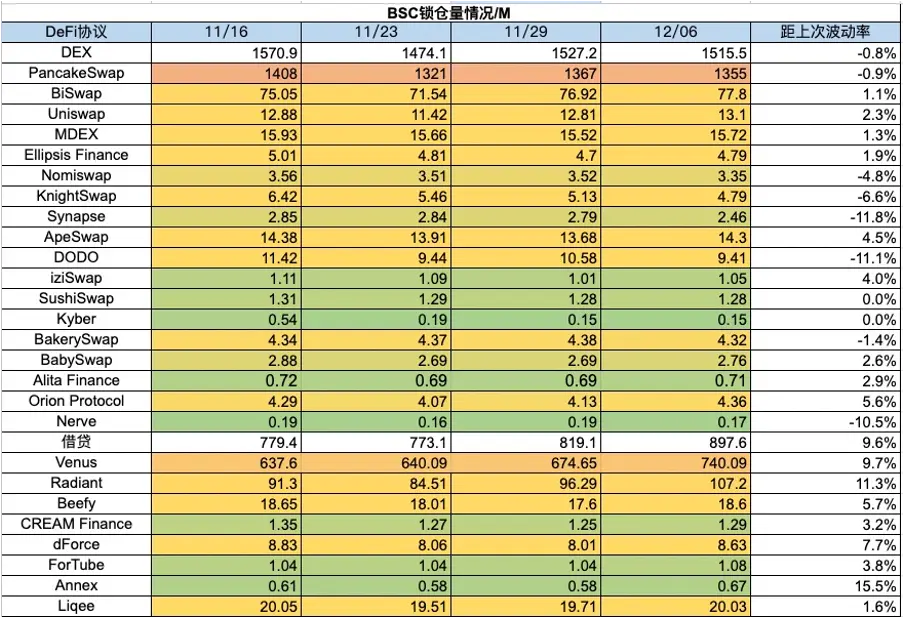 加密市场一周综述（12.02-12.08）：铭文热火朝天，DePIN初露锋芒