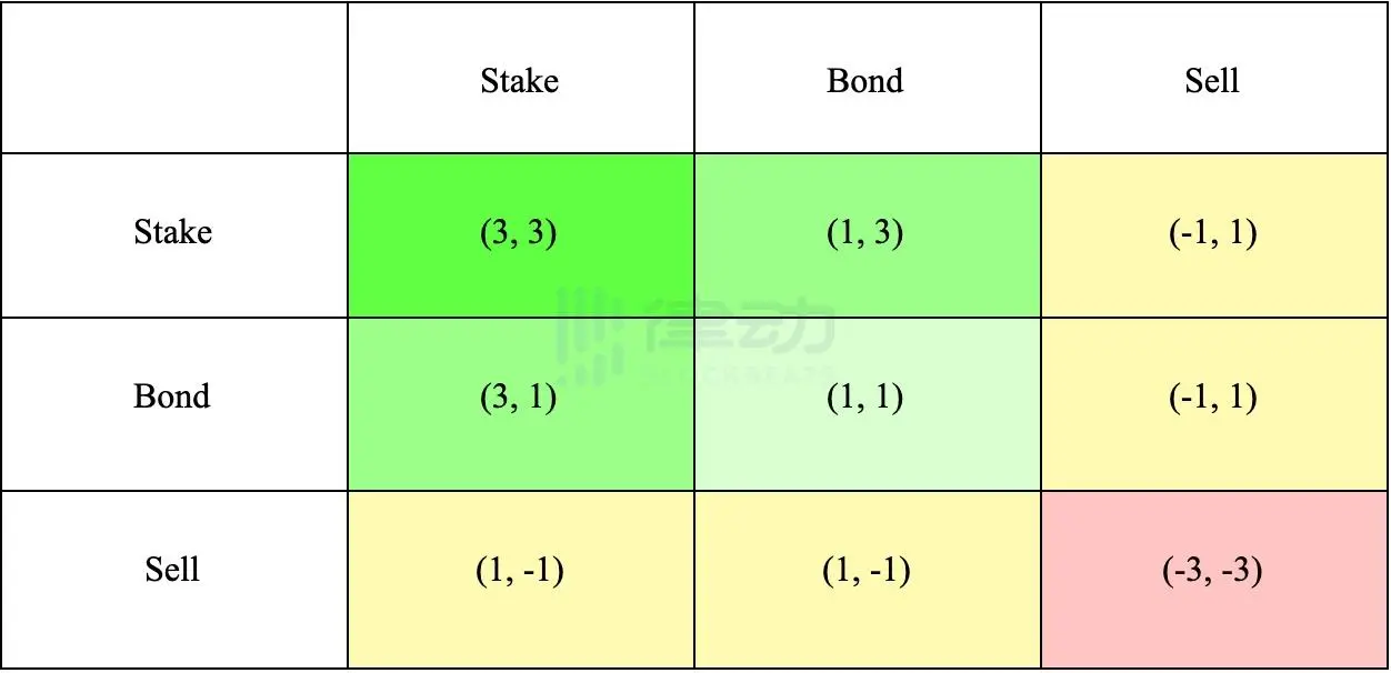 友谊的小船说翻就翻？friend.tech清理机器人账号，TVL跌去两成