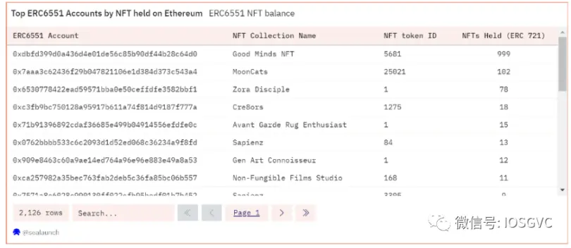 解读ERC-6551新提案：开创社交与游戏的NFT新标准
