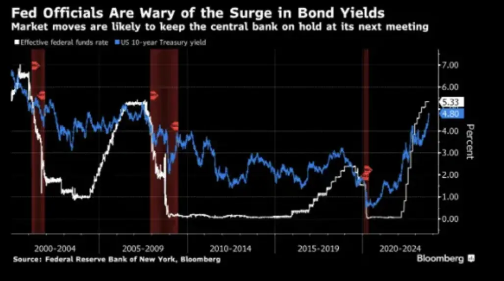 宏观时评（10.12）：9月核心CPI稳定，比特币依然看涨