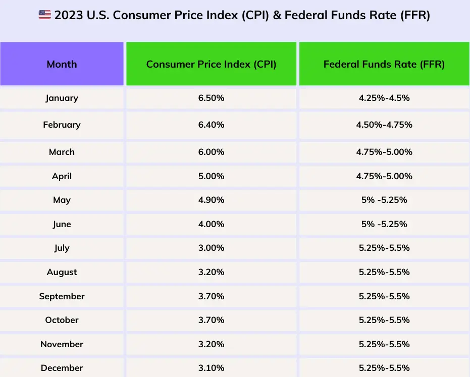 2024年展望报告：宏观与周期，加密崛起的未来之路