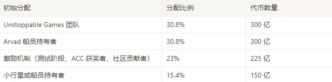 Infuence:：基于StarkNet的太空战略MMO全链游戏
