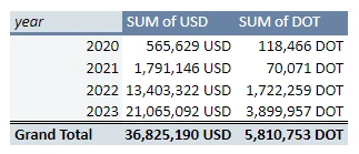 速览波卡Q3财报：支出2100万美元，花钱真的如同在牛市？