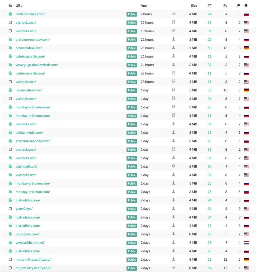 起底数千万美金大盗团伙Monkey Drainer：钓鱼手法、资金追踪和团队画像