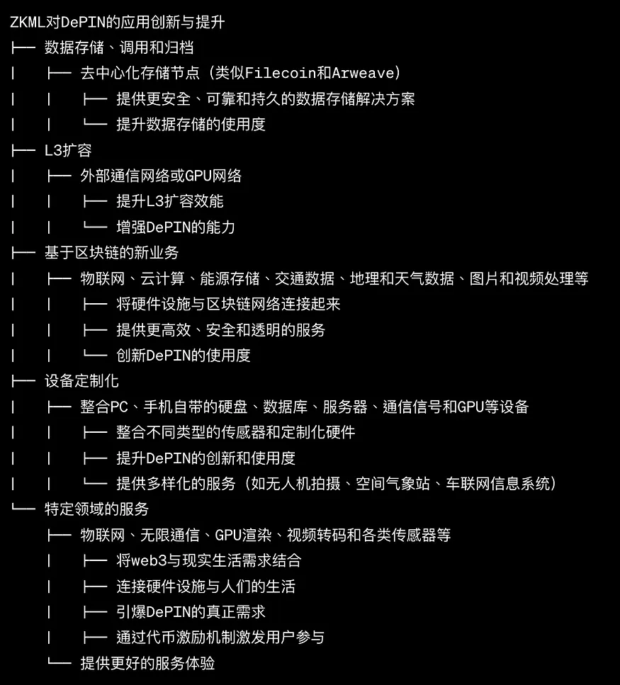 ZKML+DePIN会发生什么？
