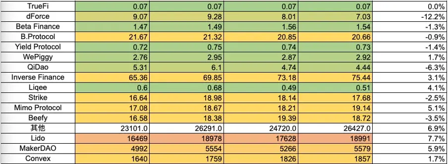 加密市场一周综述（11.18-11.24）：加密进一步拥抱合规，Blast打破L2战局