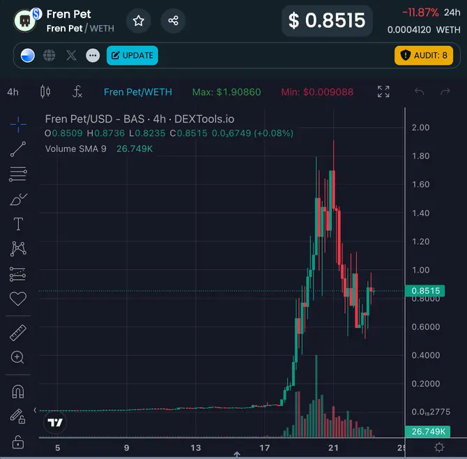 MT Capital研报丨深度剖析Fren Pet：FOMO设计为核心，一款披着宠物外衣的矿机游戏