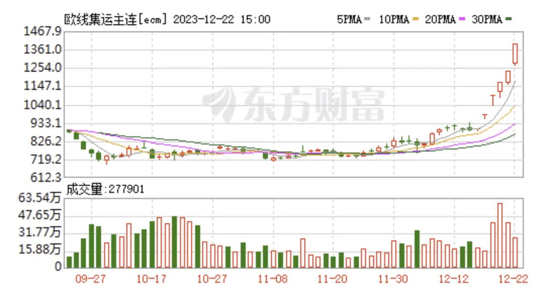 LD Capital宏观周报（12.25）:基金经理FOMO，散户情绪过热