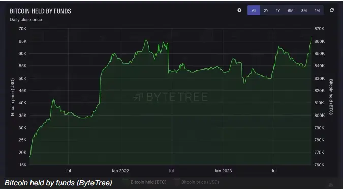 虚假贝莱德XRP信托申请文件引发加密市场降温，但基本面向好未受影响