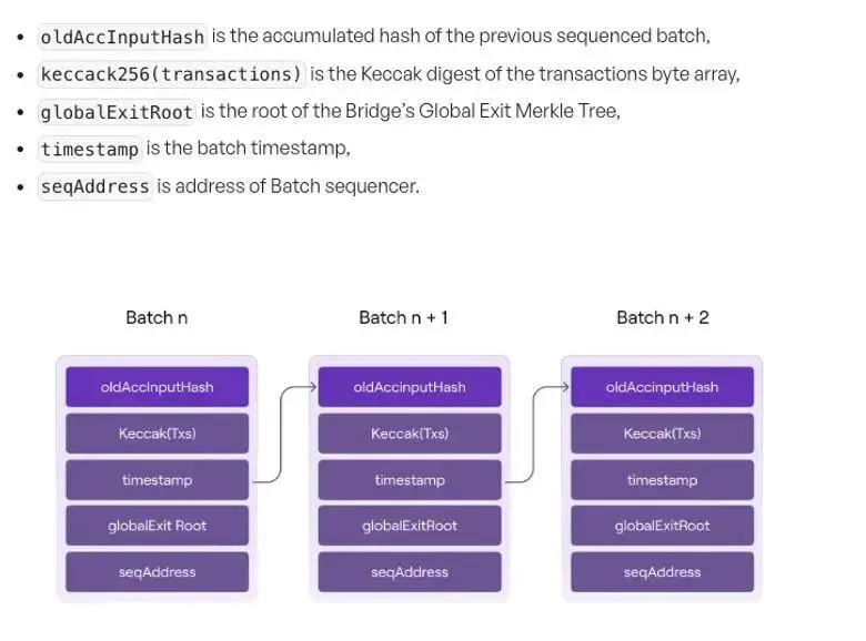 zkEVM系列第一篇：Polygon zkEVM的整体架构和交易执行流程