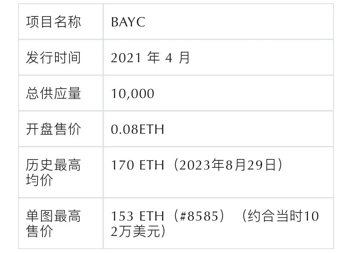 当PFP类NFT被祛魅，叙事被抛弃还是真正的价值浮现？