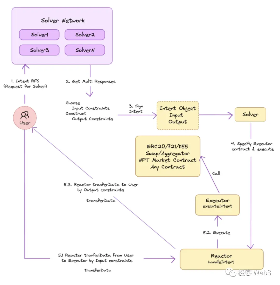 以Particle Network为例，技术解读当前Web3产品在体验上的问题